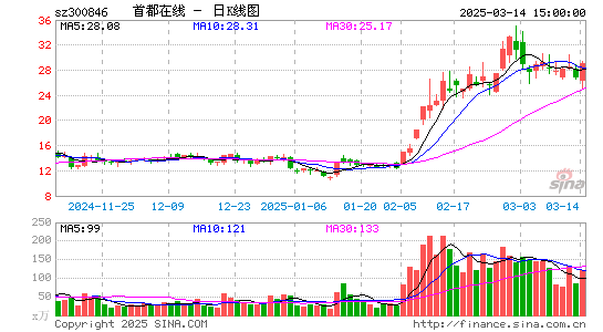 首都在线