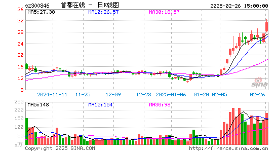 首都在线