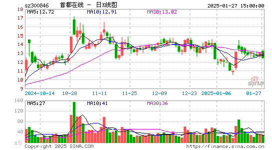 首都在线