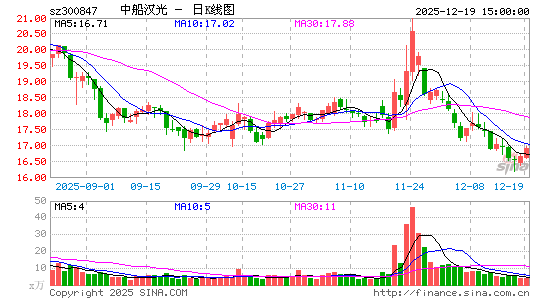 �д�����