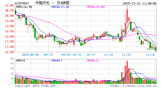 �д�����