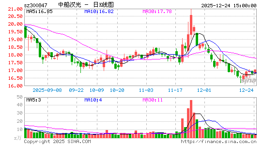 �д�����