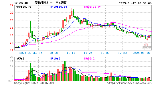 美瑞新材