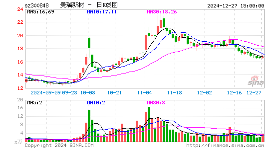 美瑞新材