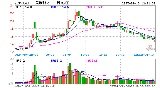 美瑞新材