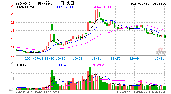 美瑞新材