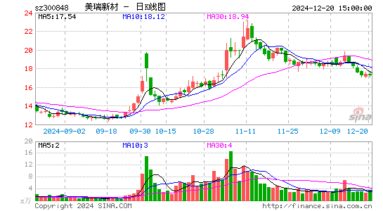 美瑞新材