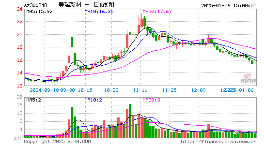 美瑞新材