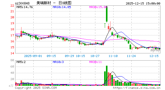 �����²�