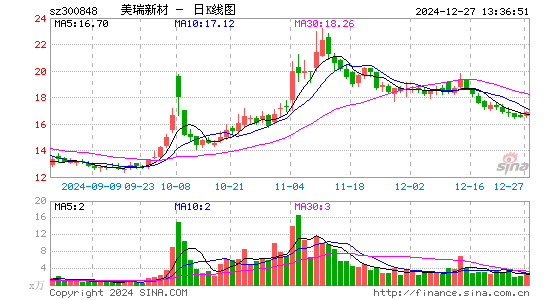 美瑞新材