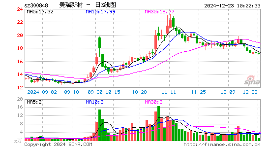 美瑞新材