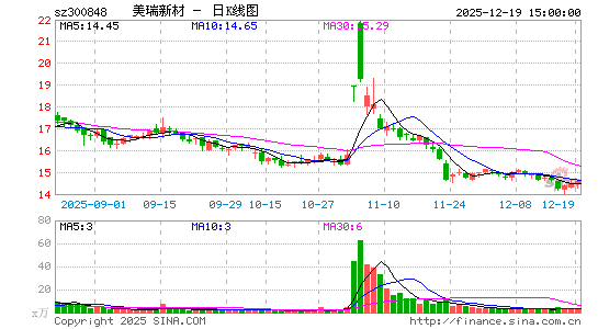 �����²�