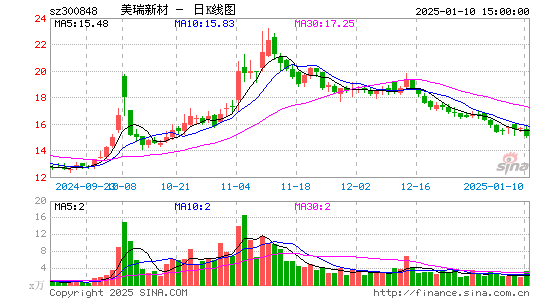 美瑞新材