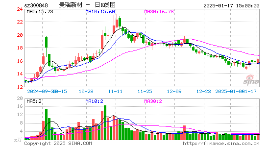 美瑞新材