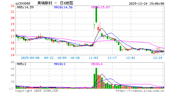 �����²�