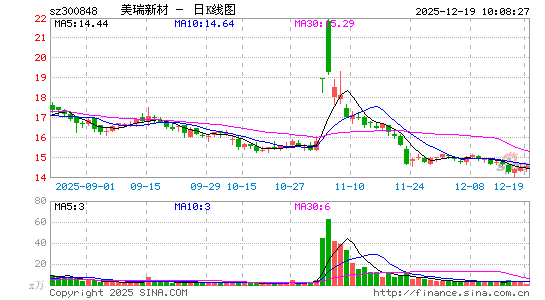 �����²�