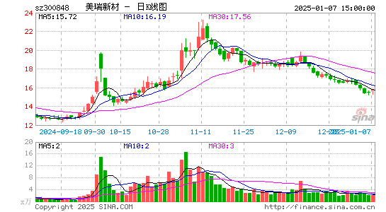 美瑞新材