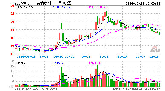 美瑞新材