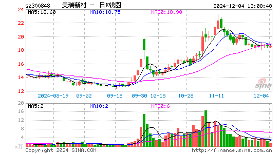 美瑞新材