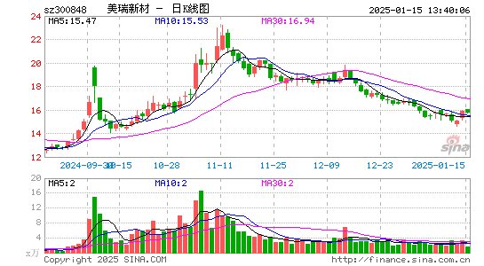 美瑞新材