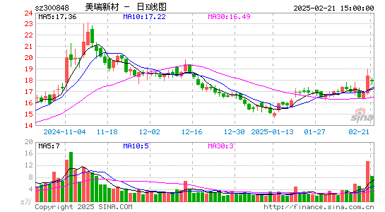 美瑞新材