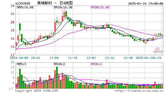 美瑞新材