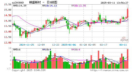 锦盛新材