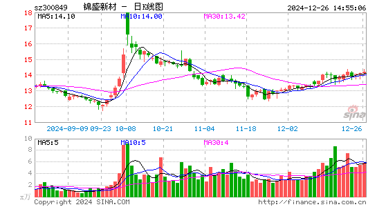 锦盛新材