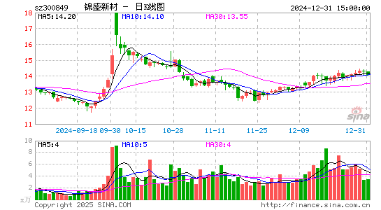 锦盛新材