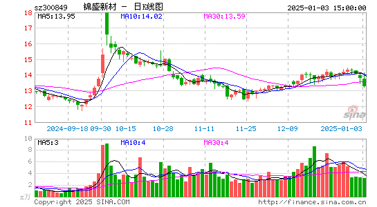 锦盛新材