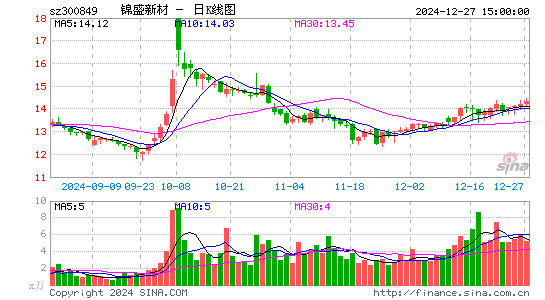 锦盛新材