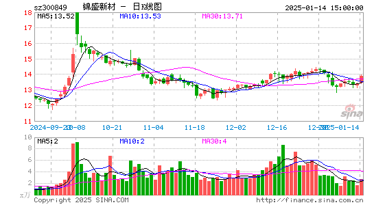 锦盛新材