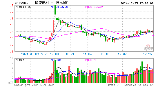 锦盛新材