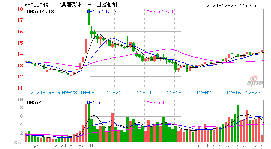 锦盛新材