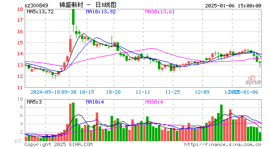 锦盛新材