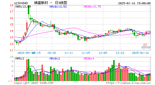 锦盛新材