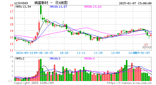 锦盛新材