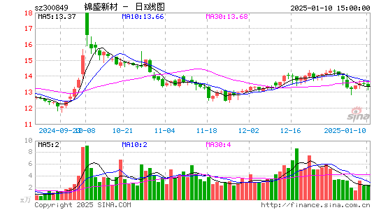 锦盛新材