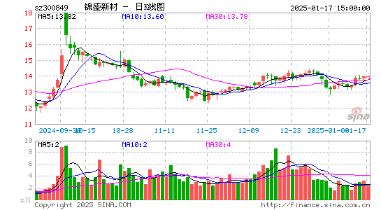 锦盛新材