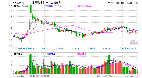 锦盛新材