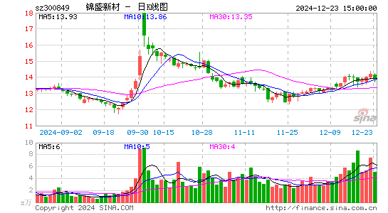 锦盛新材