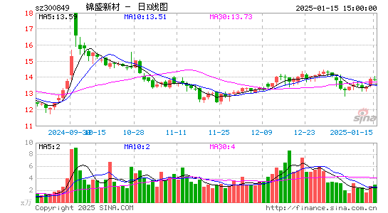 锦盛新材