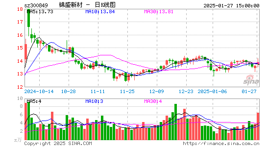 锦盛新材