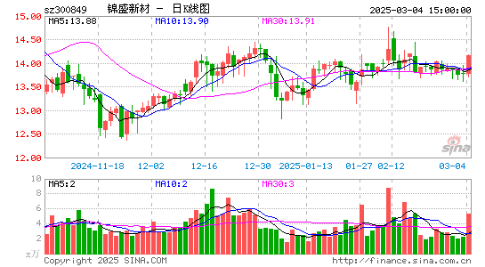 锦盛新材