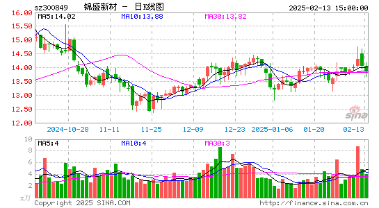 锦盛新材