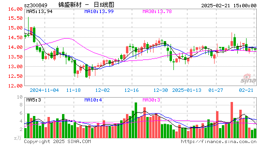 锦盛新材