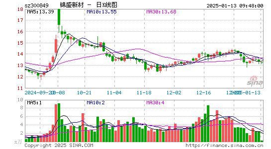 锦盛新材