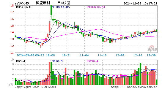 锦盛新材