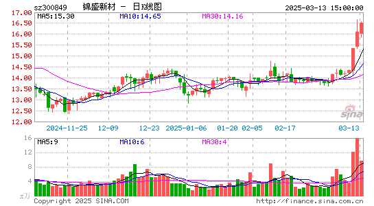 锦盛新材