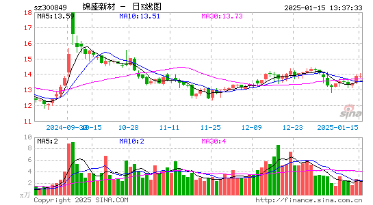 锦盛新材